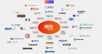 企業管理混亂，不妨試試這款系統 工作輕松，管理簡單