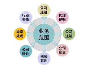 上海企業(yè)更換代理記賬公司 流程解析與注意事項(xiàng)